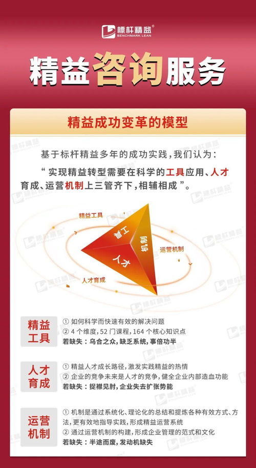 精益變革 八大咨詢產品驅動企業成功轉型