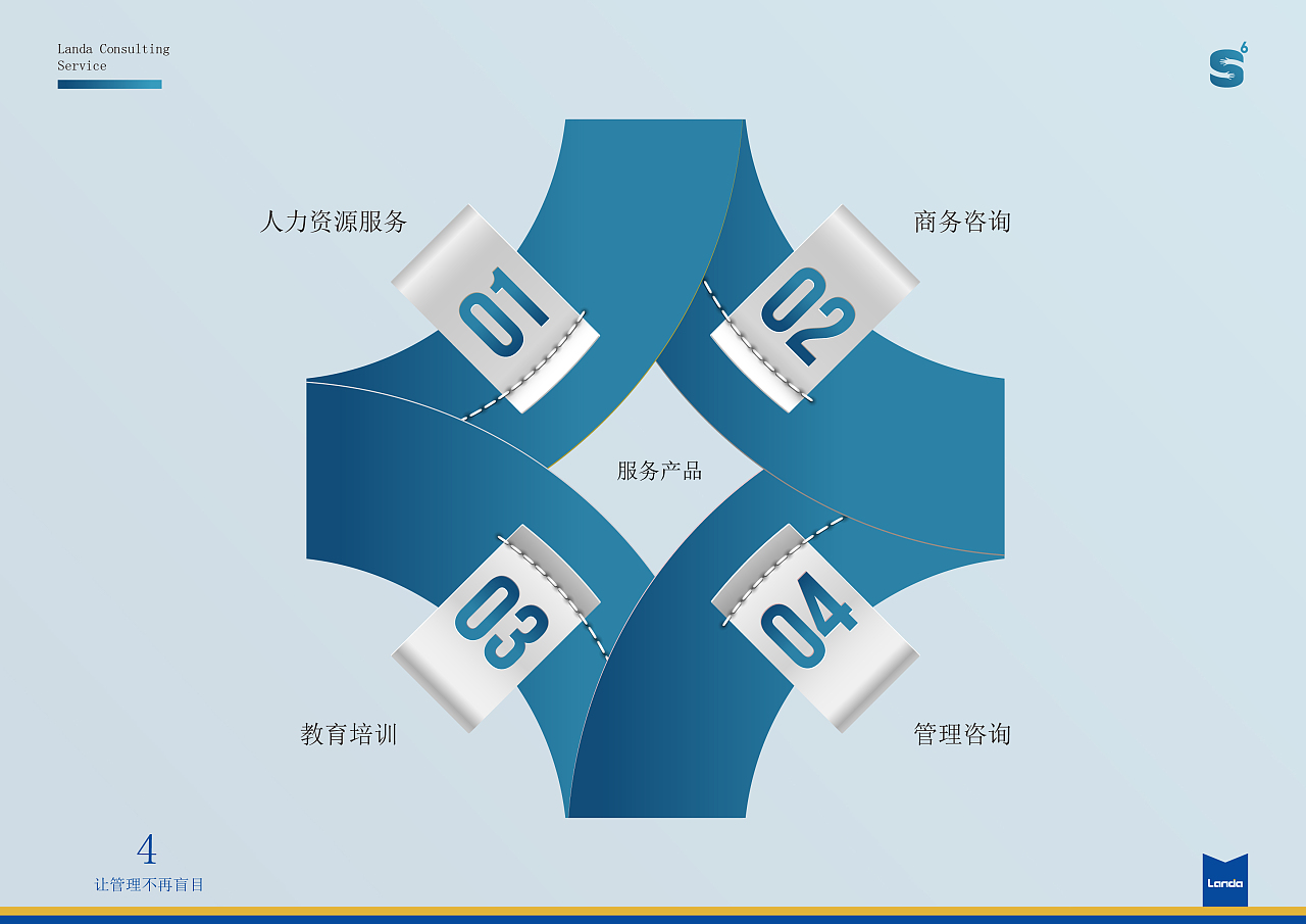 S6商務咨詢服務產品手冊